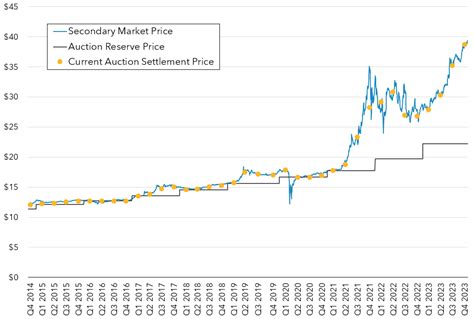 california cap and trade price.